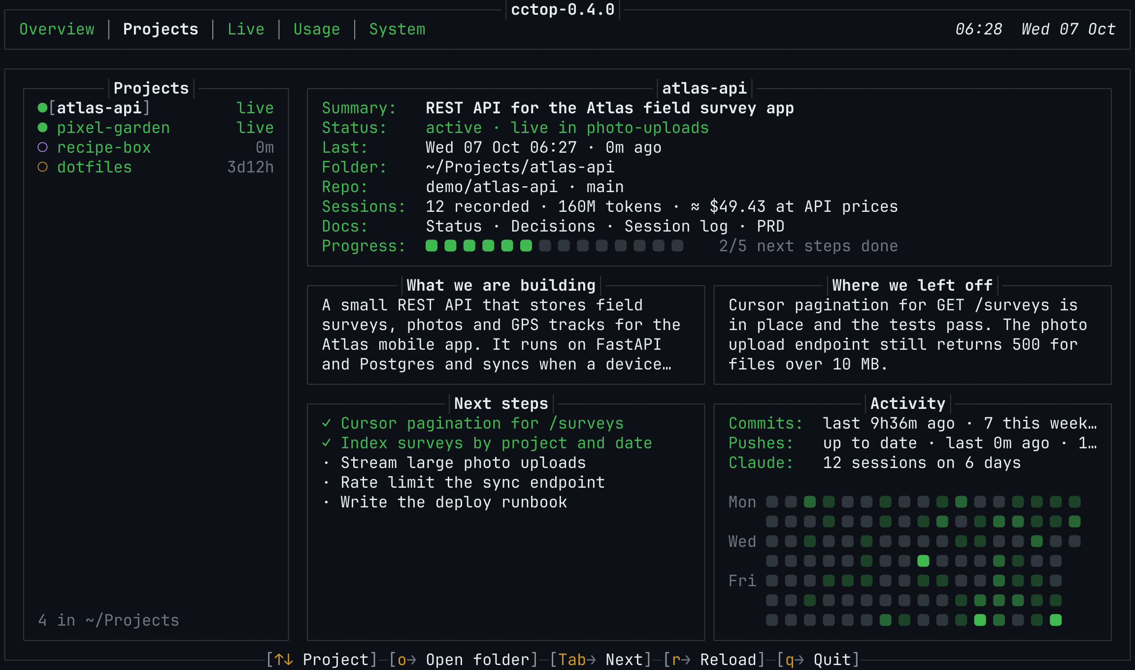 The Projects tab: a list of four projects, and for atlas-api its summary, progress, what we are building, where we left off, next steps and an activity box with a commit calendar.
